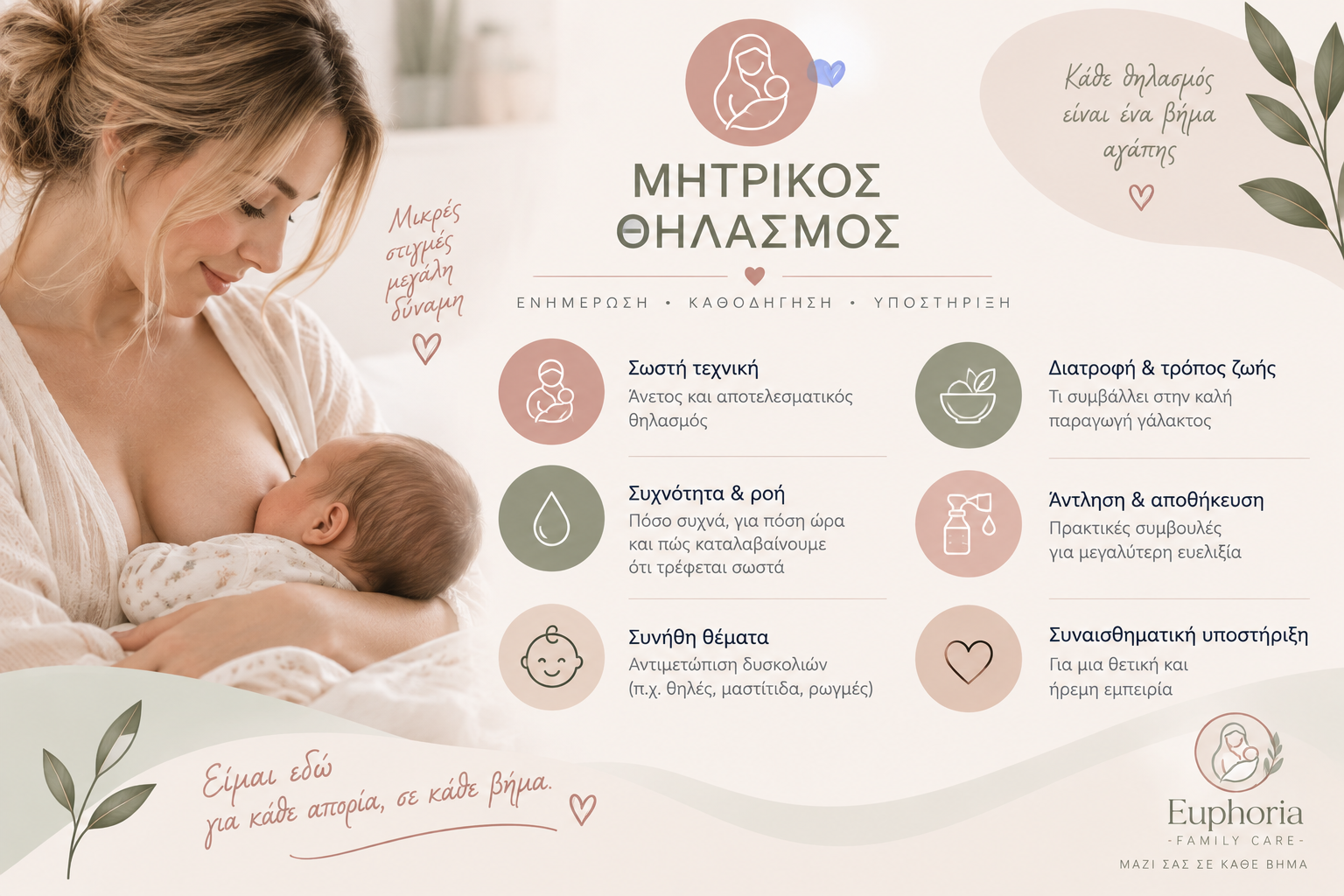 Ενημερωτικό γραφικό για τον μητρικό θηλασμό και την υποστήριξη μητέρας και μωρού